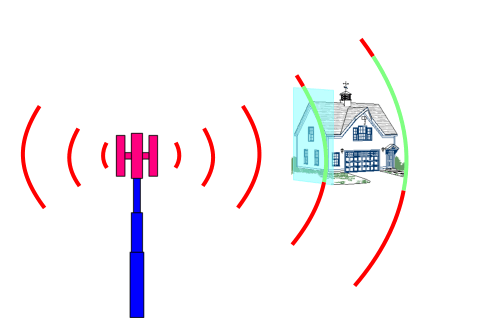 How EMF Side Protection Works - CLICK