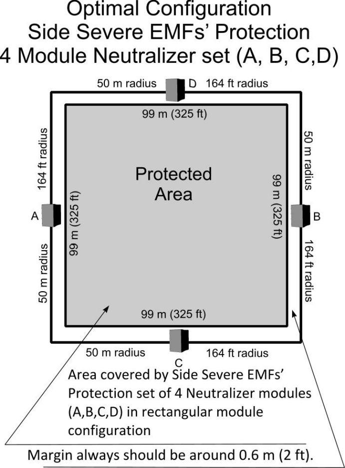 Optimal configuration of the module protecting against EMF and WIFi radiation in 4 directions