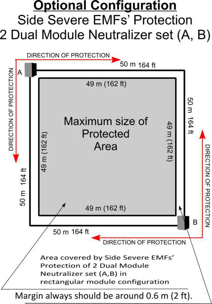 Optimal Area Protection Configuration Against EMF And Wifi Harm Using Double Neutralizer Modules