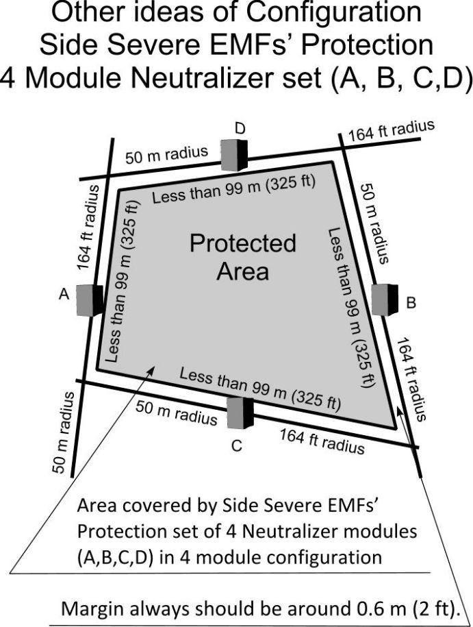 An exemplary EMF and WiFI protection system using single side neutralizers